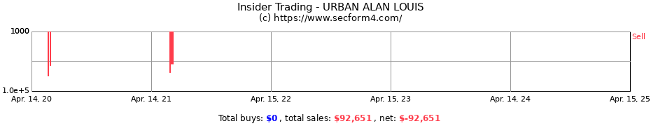 Insider Trading Transactions for URBAN ALAN LOUIS