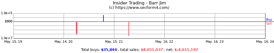 Insider Trading Transactions for Barr Jim