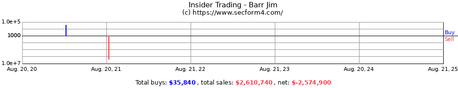 Insider Trading Transactions for Barr Jim