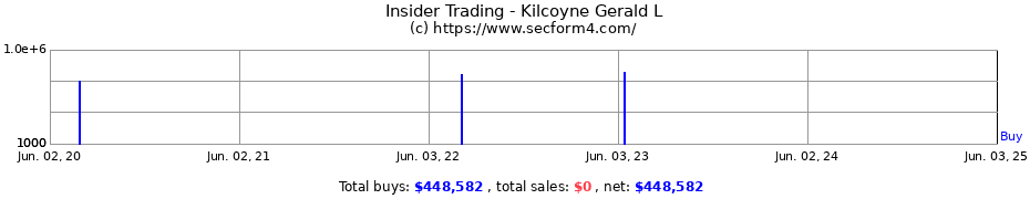 Insider Trading Transactions for Kilcoyne Gerald L