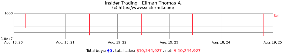 Insider Trading Transactions for Ellman Thomas A.