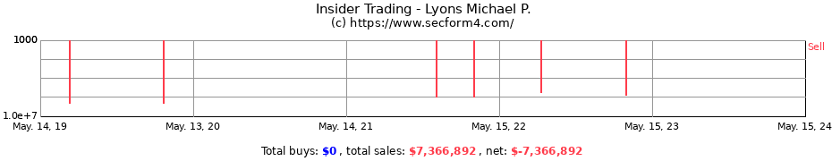 Insider Trading Transactions for Lyons Michael P.