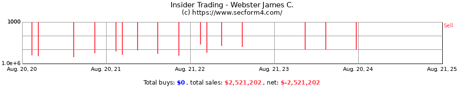 Insider Trading Transactions for Webster James C.