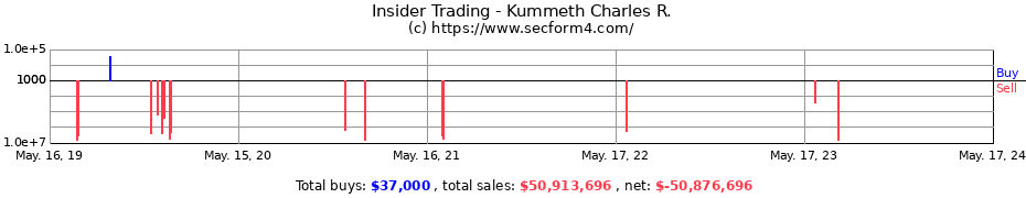 Insider Trading Transactions for Kummeth Charles R.