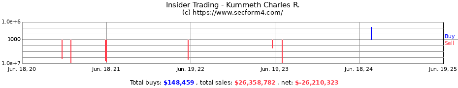 Insider Trading Transactions for Kummeth Charles R.