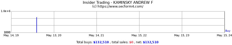 Insider Trading Transactions for KAMINSKY ANDREW F