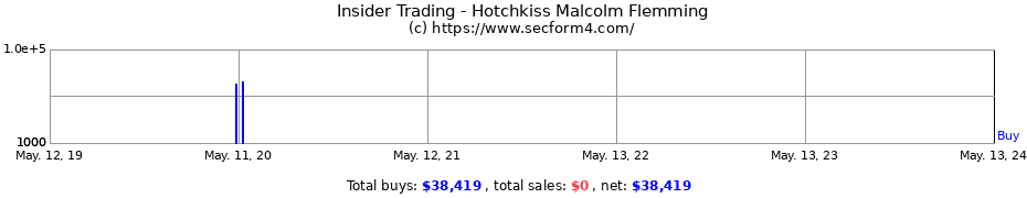Insider Trading Transactions for Hotchkiss Malcolm Flemming