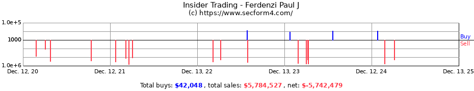 Insider Trading Transactions for Ferdenzi Paul J