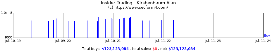 Insider Trading Transactions for Kirshenbaum Alan