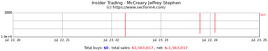 Insider Trading Transactions for McCreary Jeffrey Stephen