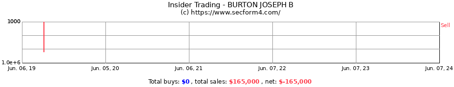 Insider Trading Transactions for BURTON JOSEPH B