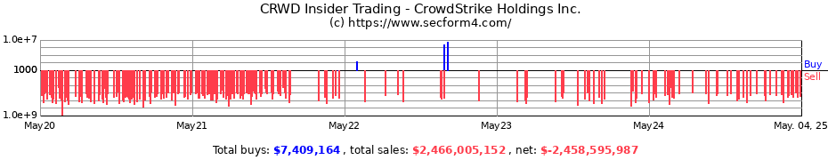 Insider Trading Transactions for CrowdStrike Holdings Inc.