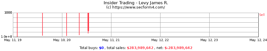 Insider Trading Transactions for Levy James R.