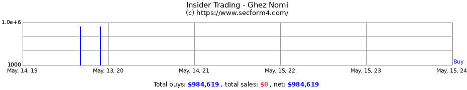 Insider Trading Transactions for Ghez Nomi