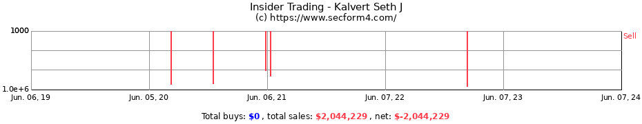 Insider Trading Transactions for Kalvert Seth J