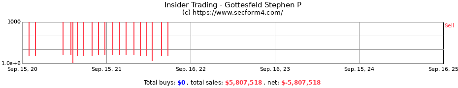 Insider Trading Transactions for Gottesfeld Stephen P