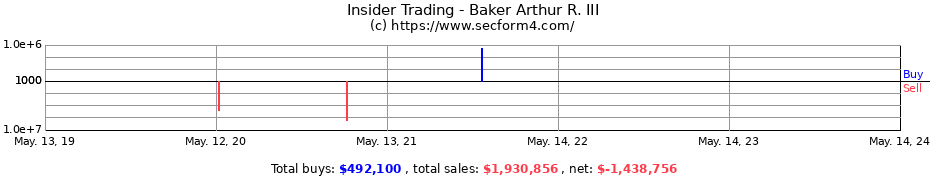 Insider Trading Transactions for Baker Arthur R. III