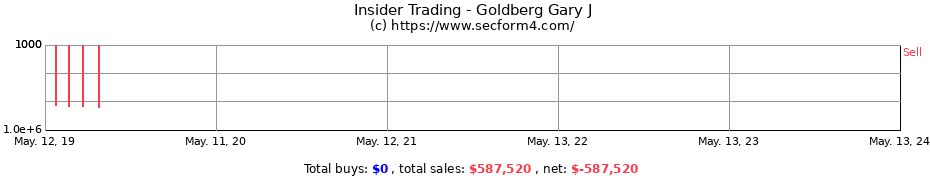 Insider Trading Transactions for Goldberg Gary J