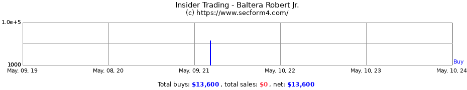Insider Trading Transactions for Baltera Robert Jr.