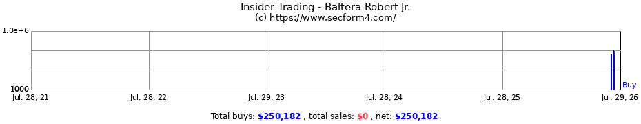 Insider Trading Transactions for Baltera Robert Jr.