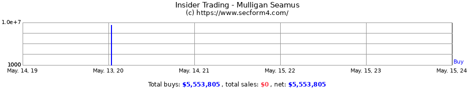 Insider Trading Transactions for Mulligan Seamus