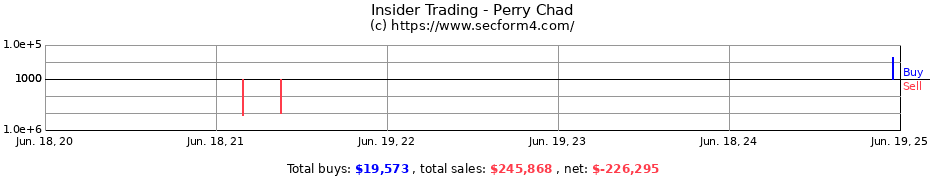 Insider Trading Transactions for Perry Chad