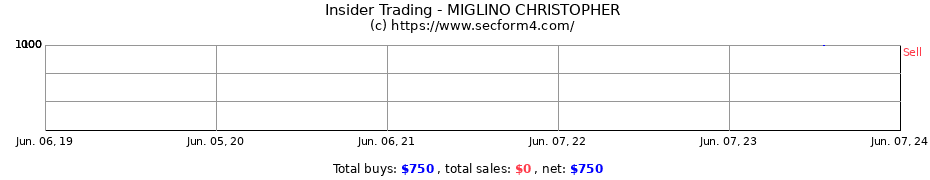 Insider Trading Transactions for MIGLINO CHRISTOPHER