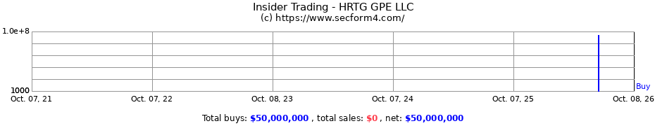 Insider Trading Transactions for HRTG GPE LLC