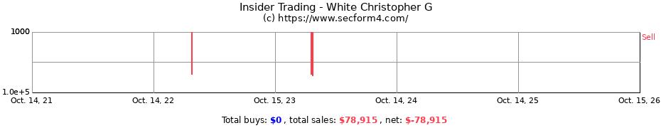 Insider Trading Transactions for White Christopher G