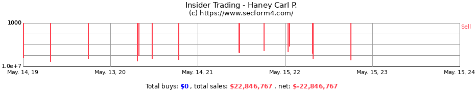 Insider Trading Transactions for Haney Carl P.