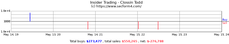 Insider Trading Transactions for Clossin Todd