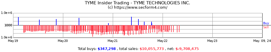 Insider Trading Transactions for TYME TECHNOLOGIES Inc