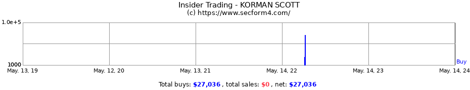 Insider Trading Transactions for KORMAN SCOTT
