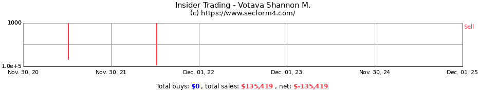 Insider Trading Transactions for Votava Shannon M.