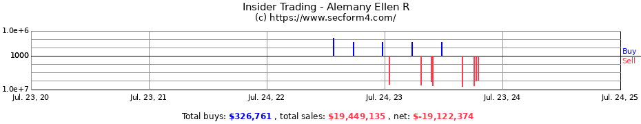 Insider Trading Transactions for Alemany Ellen R