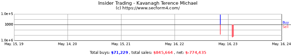 Insider Trading Transactions for Kavanagh Terence Michael
