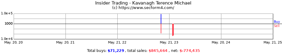 Insider Trading Transactions for Kavanagh Terence Michael