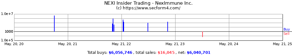 Insider Trading Transactions for NexImmune, Inc.