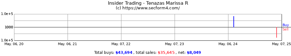 Insider Trading Transactions for Tenazas Marissa R