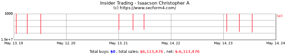 Insider Trading Transactions for Isaacson Christopher A