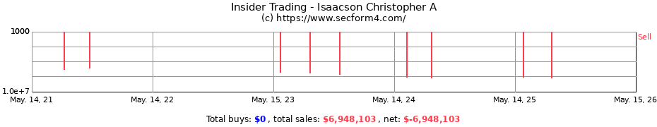 Insider Trading Transactions for Isaacson Christopher A