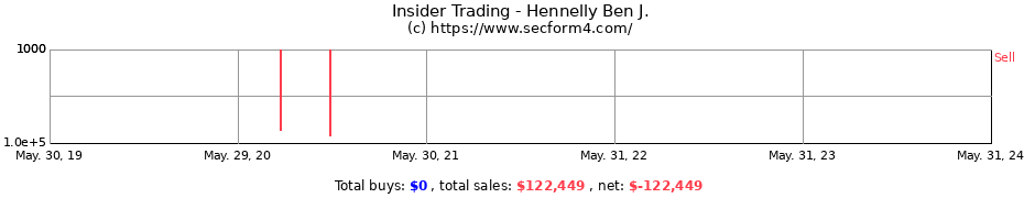 Insider Trading Transactions for Hennelly Ben J.