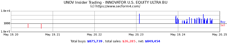 Insider Trading Transactions for Earth Science Tech, Inc.