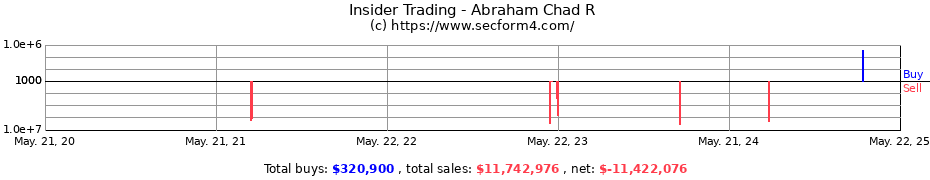 Insider Trading Transactions for Abraham Chad R