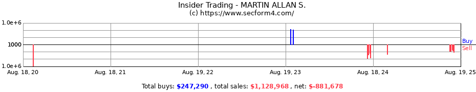 Insider Trading Transactions for MARTIN ALLAN S.