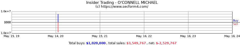 Insider Trading Transactions for O'CONNELL MICHAEL