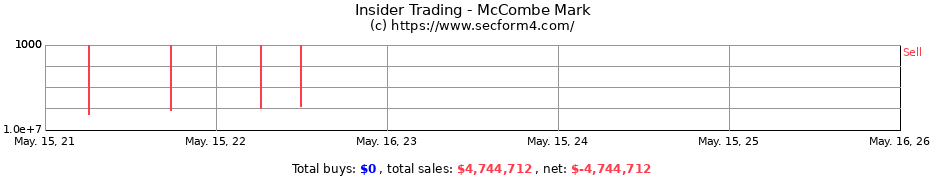 Insider Trading Transactions for McCombe Mark