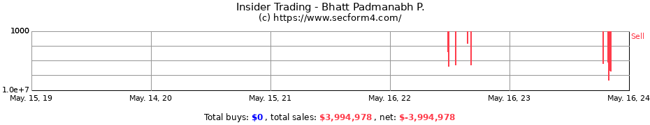 Insider Trading Transactions for Bhatt Padmanabh P.