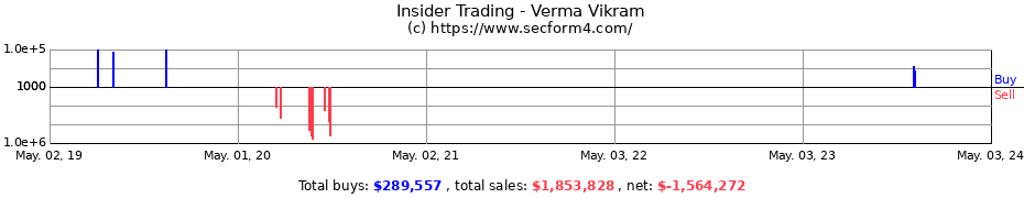 Insider Trading Transactions for Verma Vikram