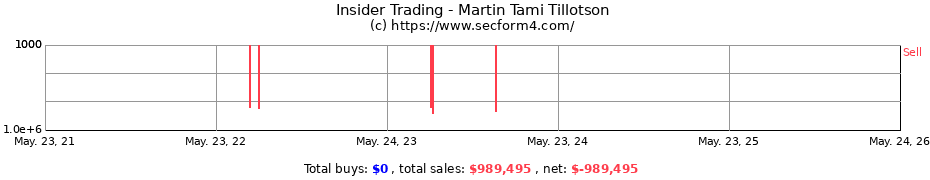 Insider Trading Transactions for Martin Tami Tillotson